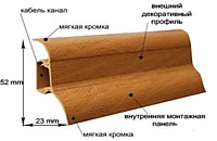 установка плинтуса цена за метр